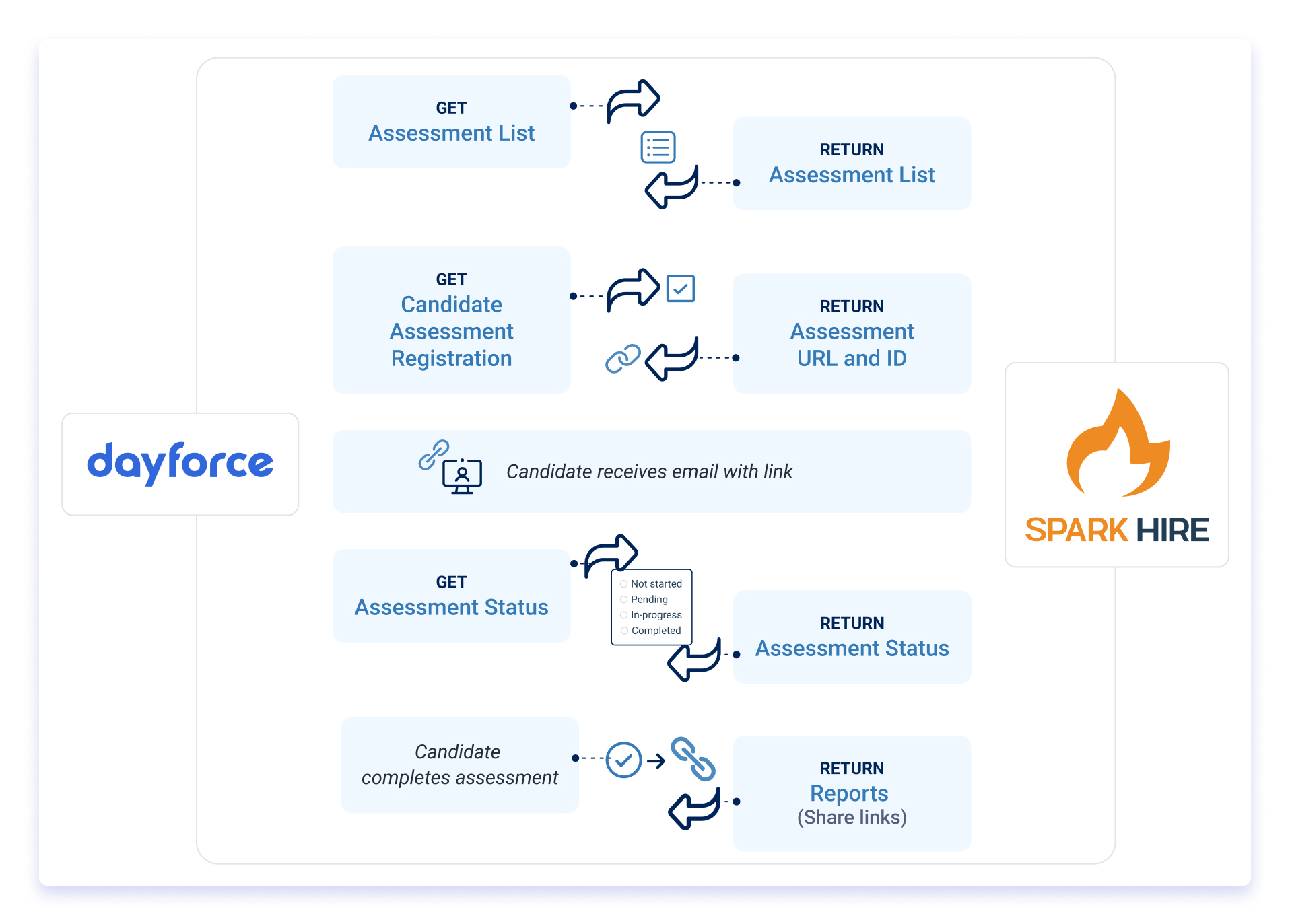 Dayforce integration 1.png